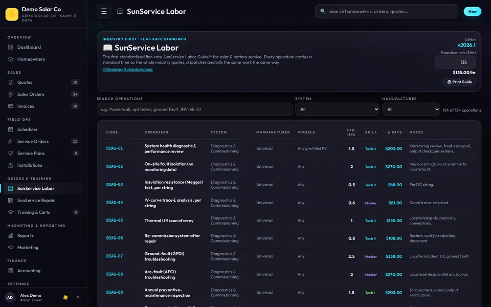 SunService Labor Guide: operations with book hours