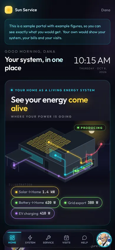 Sample portal home: energy flow drawn over the house